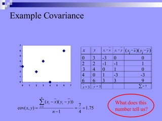 Example Covariance x y ( )( ) 0 3 - 3 0 0 2 2 - 1 - 1 1 3 4 0 1 0 4 0 1 - 3 - 3 6 6 3 3 9 What does this number tell us? x x i  y y i  x i x  y i y  3  x 3  y   7 