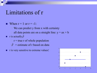 Limitations of r
 When r = 1 or r = -1:
 We can predict y from x with certainty
 all data points are on a straight line: y = ax + b
 r is actually
 r = true r of whole population
 = estimate of r based on data
 r is very sensitive to extreme values:
0
1
2
3
4
5
0 1 2 3 4 5 6
r̂
r̂
 