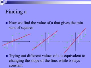 Finding a
 Now we find the value of a that gives the min
sum of squares
b b b
 Trying out different values of a is equivalent to
changing the slope of the line, while b stays
constant
 