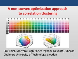 1
A non-convex optimization approach
to correlation clustering
Erik Thiel, Morteza Haghir Chehreghani, Devdatt Dubhashi
Chalmers University of Technology, Sweden
 