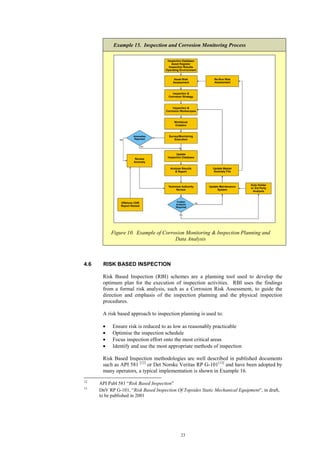 Corr. management offshore hse | PDF