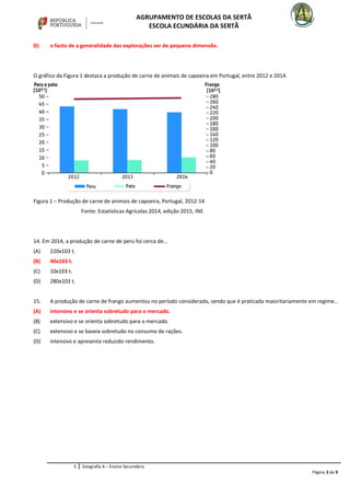 AGRUPAMENTO DE ESCOLAS DA SERTÃ
ESCOLA ECUNDÁRIA DA SERTÃ
D) o facto de a generalidade das explorações ser de pequena dimensão.
O gráfico da Figura 1 destaca a produção de carne de animais de capoeira em Portugal, entre 2012 e 2014.
Figura 1 – Produção de carne de animais de capoeira, Portugal, 2012-14
Fonte: Estatísticas Agrícolas 2014, edição 2015, INE
14. Em 2014, a produção de carne de peru foi cerca de…
(A) 220x103 t.
(B) 40x103 t.
(C) 10x103 t.
(D) 280x103 t.
15. A produção de carne de frango aumentou no período considerado, sendo que é praticada maioritariamente em regime…
(A) intensivo e se orienta sobretudo para o mercado.
(B) extensivo e se orienta sobretudo para o mercado.
(C) extensivo e se baseia sobretudo no consumo de rações.
(D) intensivo e apresenta reduzido rendimento.
3 Geografia A – Ensino Secundário
Página 3 de 9
 