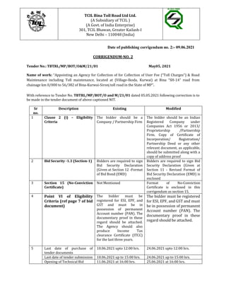 TCIL Bina Toll Road Ltd Ltd.
(A Subsidiary of TCIL )
(A Govt. of India Enterprise)
301, TCIL Bhawan, Greater Kailash-I
New Delhi – 110048 (India)
Date of publishing corrigendum no. 2:- 09.06.2021
CORRIGENDUM-NO. 2
Tender No.: TBTRL/MP/BOT/O&M/21/01 May05, 2021
Name of work: “Appointing an Agency for Collection of for Collection of User Fee (“Toll Charges”) & Road
Maintenance including Toll maintenance, located at (Village-Ikoda, Kurwai) at Bina “SH-14” road from
chainage km 0/000 to 56/382 of Bina-Kurwai-Sironj toll road in the State of MP”.
With reference to Tender No. TBTRL/MP/BOT/O and M/21/01 dated 05.05.2021 following correction is to
be made in the tender document of above captioned NIT.
Sr
no.
Description Existing Modified
1 Clause 2 (i) – Eligibility
Criteria
The bidder should be a
Company / Partnership Firm
The bidder should be an Indian
Registered Company under
Companies Act 1956 or 2013/
Proprietorship /Partnership
Firm. Copy of Certificate of
Incorporation/ Registration/
Partnership Deed or any other
relevant document, as applicable,
should be submitted along with a
copy of address proof
2 Bid Security -1.3 (Section-1) Bidders are required to sign
Bid Security Declaration
(Given at Section 12 -Format
of Bid Bond (EMD)
Bidders are required to sign Bid
Security Declaration (Given at
Section 11 - Revised Format of
Bid Security Declaration (EMD) is
enclosed
3 Section 15 (No-Conviction
Certificate)
Not Mentioned Format of No-Conviction
Certificate is enclosed in this
corrigendum as section 15.
4 Point VI of Eligibility
Criteria (ref page 7 of bid
document)
The bidder must be
registered for ESI, EPF, and
GST and must be in
possession of permanent
Account number (PAN). The
documentary proof in these
regard should be attached.
The Agency should also
produce Income Tax
clearance Certificate (ITCC)
for the last three years.
The bidder must be registered
for ESI, EPF, and GST and must
be in possession of permanent
Account number (PAN). The
documentary proof in these
regard should be attached.
5 Last date of purchase of
tender documents
10.06.2021 upto 12:00 hrs. 24.06.2021 upto 12:00 hrs.
Last date of tender submission 10.06.2021 up to 15:00 hrs. 24.06.2021 up to 15:00 hrs.
Opening of Technical Bid 11.06.2021 at 16:00 hrs. 25.06.2021 at 16:00 hrs.
 