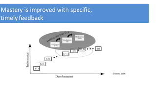 Ericsson, 2006
Mastery is improved with specific,
timely feedback
 