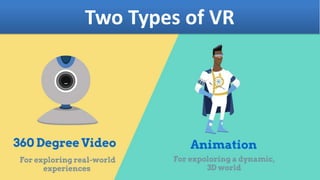 Two Types of VR
 