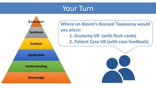 Your Turn
Where on Bloom’s Revised Taxonomy would
you place:
1. Anatomy VR (with flash cards)
2. Patient Case VR (with case feedback)
 