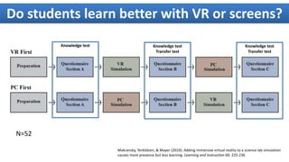 Makransky, Terkildsen, & Mayer (2019). Adding immersive virtual reality to a science lab simulation
causes more presence but less learning. Learning and Instruction 60: 225-236
Do students learn better with VR or screens?
Knowledge test
N=52
Knowledge test
Transfer test
Knowledge test
Transfer test
 