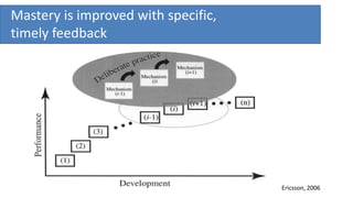 Ericsson, 2006
Mastery is improved with specific,
timely feedback
 