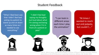 “I can look in
different areas
each time I play
the animation”
Student Feedback
“What I liked best was
that I didn’t feel bad
asking my patient to
stand up and sit down
as many times as I
needed to see
everything.”
“I didn’t feel bad
saying my thoughts
out loud about what
I’m seeing and being
wrong when I’m in
front of a patient or
peer”
“At times I
wanted to reach
out and palpate,
but couldn’t….”
Judd DL, Kelly B, Corral J. (2019) Virtual Reality in a Doctor of Physical Therapy Curriculum. Platform
presentation at the APTA Educational Leadership Conference, Bellevue, WA. October 2019
 