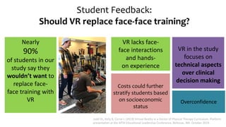 Student Feedback:
Should VR replace face-face training?
Costs could further
stratify students based
on socioeconomic
status Velev 2017, Iserson 2018
Nearly
90%
of students in our
study say they
wouldn’t want to
replace face-
face training with
VR
VR lacks face-
face interactions
and hands-
on experience
VR in the study
focuses on
technical aspects
over clinical
decision making
Overconfidence
Judd DL, Kelly B, Corral J. (2019) Virtual Reality in a Doctor of Physical Therapy Curriculum. Platform
presentation at the APTA Educational Leadership Conference, Bellevue, WA. October 2019
 
