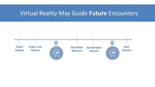 Virtual Reality May Guide Future Encounters
 