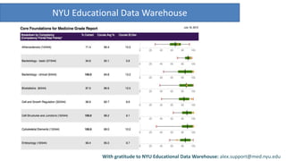 NYU Educational Data Warehouse
With gratitude to NYU Educational Data Warehouse: alex.support@med.nyu.edu
 