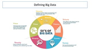 Defining Big Data
 