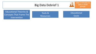 Big Data Debrief 1
Educational Theories &
Concepts That Frame The
Intervention
Tools &
Resources
Educational
Goals
Take 5 minutes to
talk in small
groups
 