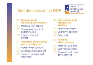 Sub-domains of the RDF

D Engagement,             A  Knowledge and
   influence and impact      intellectual
D1 Working with others       abilities
D2 Communication and      A1 Knowledge base
   dissemination          A2 Cognitive abilities
D3 Engagement and         A3 Creativity
   impact
                          B  Personal
C  Research governance       effectiveness
   and organisation
                          B1 Personal qualities
C1 Professional conduct
                          B2 Self-management
C2 Research management
                          B3 Personal and career
C3 Finance, funding and      development
   resources
 