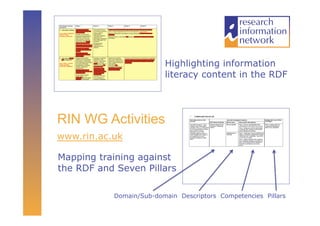 Highlighting information
                         literacy content in the RDF




RIN WG Activities
www.rin.ac.uk

Mapping training against
the RDF and Seven Pillars

           Domain/Sub-domain Descriptors Competencies Pillars
 