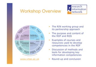 Workshop Overview


                    The RIN working group and
                     its partnership approach
                    The purpose and content of
                     the RDF and RDS
                    Examples of courses and
                     resources used to develop
                     competencies in the RDF
                    Discussion of methods and
                     tools for developing key
                     information competencies
www.vitae.ac.uk     Round-up and conclusion
 