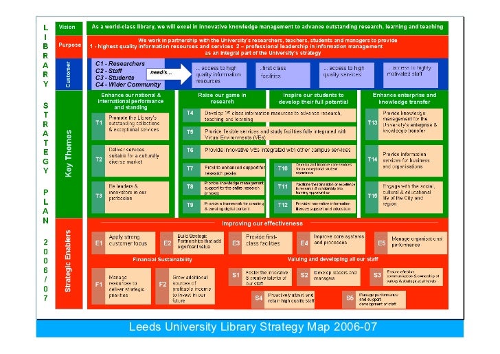 Leeds university strategy map