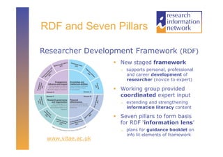 RDF and Seven Pillars

Researcher Development Framework (RDF)
                     New staged framework
                         supports personal, professional
                          and career development of
                          researcher (novice to expert)

                     Working group provided
                      coordinated expert input
                         extending and strengthening
                          information literacy content

                     Seven pillars to form basis
                      for RDF ‘information lens’
                         plans for guidance booklet on
                          info lit elements of framework
 www.vitae.ac.uk
 