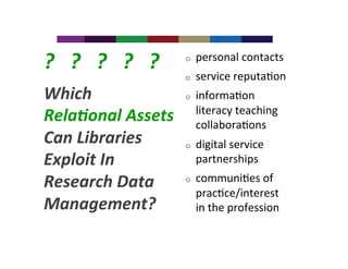?	
  	
  	
  ?	
  	
  	
  ?	
  	
  	
  ?	
  	
  	
  ?	
  
Which	
  	
  
Rela&onal	
  Assets	
  
Can	
  Libraries	
  
Exploit	
  In	
  	
  
Research	
  Data	
  
Management?	
  	
  

o 

personal	
  contacts	
  	
  

o 

service	
  reputa4on	
  

o 

o 

o 

informa4on	
  
literacy	
  teaching	
  
collabora4ons	
  
digital	
  service	
  
partnerships	
  
communi4es	
  of	
  
prac4ce/interest	
  
in	
  the	
  profession	
  

 