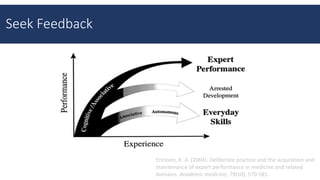 Seek Feedback
Ericsson, K. A. (2004). Deliberate practice and the acquisition and
maintenance of expert performance in medicine and related
domains. Academic medicine, 79(10), S70-S81.
 