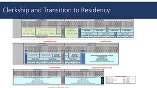 Clerkship and Transition to Residency
 