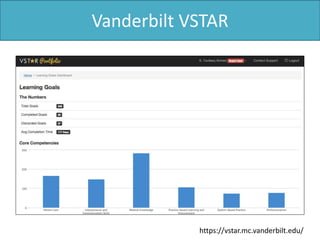 Vanderbilt VSTAR
https://vstar.mc.vanderbilt.edu/
 