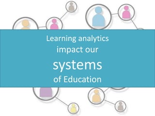 Learning analytics
impact our
systems
of Education
 