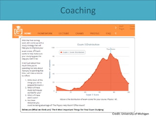 Coaching
Credit: University of Michigan
 