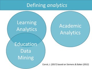 Defining analytics
Learning
Analytics
Education
Data
Mining
Academic
Analytics
Corral, J. (2017) based on Siemens & Baker (2012)
 
