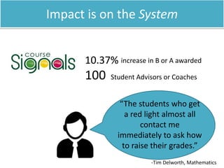 Impact is on the System
10.37%
100 Student Advisors or Coaches
increase in B or A awarded
“The students who get
a red light almost all
contact me
immediately to ask how
to raise their grades.”
-Tim Delworth, Mathematics
 