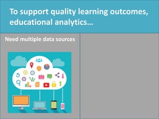 Need multiple data sources
To support quality learning outcomes,
educational analytics…
 