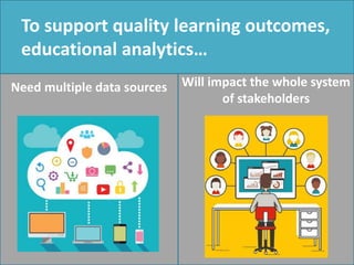 Need multiple data sources Will impact the whole system
of stakeholders
To support quality learning outcomes,
educational analytics…
 