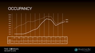 OCCUPANCY
 