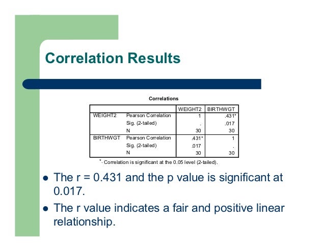 Pearson Correlation Spearman Correlation Linear Regression