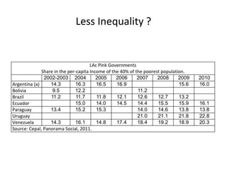Less Inequality ? 
 