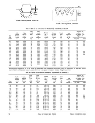 v belt measuring