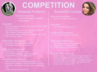 COMPETITION
Amanda Fontenot
Noteworthy Experience:
• Entertainment marketing experience
• Project Management experience
Samantha Correa
Industry Experience:
• Product Manager at Better
Noise Music
Education:
• Bachelors degree in marketing at Thomas Edison State
University (2014)
• Associates degree in arts and marketing at Florida
State College of Jacksonville (2011)
• Associates of science degree in recording arts at Full
Sail University (2006)
Skills and Proficiencies:
• Social Media - 6 endorsements
• Social Media Marketing - 4 endorsements
• Digital Marketing - 6 endorsements
Overall Online Presence:
• 395 connections, no personalized banner, not a
professional headshot, basic information regarding
education, experience and skills, has a customized
URL
• Grade: Average, 60 out of 100
Industry Experience:
• No current industry experience
Education:
• High School graduate (2017)
Leadership Experience:
• No current leadership experience
Skills and Proficiencies:
• Font Management - 0 endorsements
• Adobe Color - 0 endorsements
• Graphic Design - 0 endorsements
Overall Online Presence:
• No connections, no customized image banner, no
professional headshot, limited details on profile
including skills and education, no published articles,
active on other social media, no customized URL
• Grade: Poor, 20 out of 100
 
