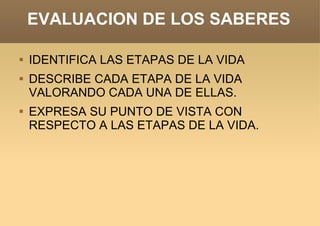 EVALUACION DE LOS SABERES IDENTIFICA LAS ETAPAS DE LA VIDA DESCRIBE CADA ETAPA DE LA VIDA VALORANDO CADA UNA DE ELLAS. EXPRESA SU PUNTO DE VISTA CON RESPECTO A LAS ETAPAS DE LA VIDA. 