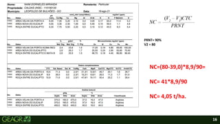 16
PRNT= 90%
V2 = 80
NC=(80-39,0)*8,9/90=
NC= 41*8,9/90
NC= 4,05 t/ha.
 