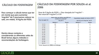 30
CÁLCULO DA FOSFATAGEM
Para começar o cálculo temos que ter
em mente que para aumentar
1mg/dm³ de P precisamos colocar no
solo, em média, 10 Kg/ha de P2O5.
Dentro desse contexto e
considerando os diferentes solos do
Brasil temos alguns métodos e
recomendações de fosfatagem.
CÁLCULO DA FOSFATAGEM POR SOUZA et al.
2006
Dose de P (kg/ha de P2O5) = (Teor desejado de P mg/dm³ –
Teor atual de P mg/dm³) x CTP
Fonte: Sousa et al. (2006) em Embrapa.
 