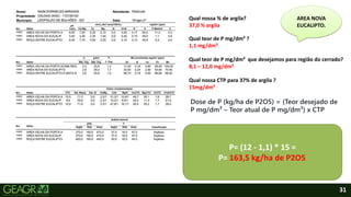 31
Qual nossa % de argila?
37,0 % argila
Qual teor de P mg/dm³ ?
1,1 mg/dm³
Qual teor de P mg/dm³ que desejamos para região do cerrado?
8,1 – 12,0 mg/dm³
Qual nossa CTP para 37% de argila ?
15mg/dm³
Dose de P (kg/ha de P2O5) = (Teor desejado de
P mg/dm³ – Teor atual de P mg/dm³) x CTP
P= (8,1 - 1,1) * 15 =
P= 105 kg/ha de P2O5.
P= (12 - 1,1) * 15 =
P= 163,5 kg/ha de P2O5.
AREA NOVA
EUCALIPTO.
 