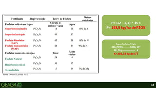 32
Fonte: Lavoura10, acesso 2022.
P= (12 - 1,1) * 15 =
P= 163,5 kg/ha de P2O5.
Superfosfato Triplo
41kg P2O5---------100kg SFT
163,5kg---------------- X
X= 398,78 kg de SFT
 