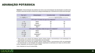 35
ADUBAÇÃO POTÁSSICA
Fonte: Adaptado de Sousa & Lobato(1996).
 