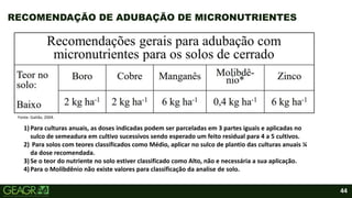 44
RECOMENDAÇÃO DE ADUBAÇÃO DE MICRONUTRIENTES
1)Para culturas anuais, as doses indicadas podem ser parceladas em 3 partes iguais e aplicadas no
sulco de semeadura em cultivo sucessivos sendo esperado um feito residual para 4 a 5 cultivos.
2) Para solos com teores classificados como Médio, aplicar no sulco de plantio das culturas anuais ¼
da dose recomendada.
3)Se o teor do nutriente no solo estiver classificado como Alto, não e necessária a sua aplicação.
4)Para o Molibdênio não existe valores para classificação da analise de solo.
Fonte: Galrão, 2004.
 