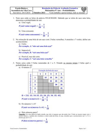 Ficha Formativa: Probabilidades Página 1 de 5
Escola Básica e
Secundária de Vila Cova
Ano letivo: 2013/2014
Resolução da Ficha de Avaliação Formativa
Matemática 9º Ano – Probabilidades
Outubro 2013 “Com trabalho e perseverança, tudo se alcança”
1. Num saco estão as letras da palavra FELICIDADE. Sabendo que se retira do saco uma letra,
determina a probabilidade de sair:
a) Uma vogal;
( )
b) Uma consoante.
( )
2. Na extracção de uma bola de um saco com 2 bolas vermelhas, 4 amarelas e 7 verdes, define um
acontecimento:
a) Certo;
Por exemplo, A: “não sair uma bola azul”
b) Impossível;
Por exemplo, B: “sair uma bola azul”
c) Possível, mas não certo.
Por exemplo, C: “sair uma bola vermelha”
3. Numa caixa estão 5 bolas numeradas de 1 a 5. Tirando ao mesmo tempo 2 bolas qual a
probabilidade de sair:
a) O número 2?
Extração da bola do saco
Extração
da
bola
do
saco
1 2 3 4 5
1 12 13 14 15
2 23 24 25
3 34 35
4 45
5
{ }
( )
b) Os números 1 e 4?
( )
c) Dois números pares?
(Sugestão: Faz uma tabela de dupla entrada, mas não te esqueças que não podes tirar 2 bolas ao mesmo tempo com o
mesmo número, e também não consideres a ordem saída das bolas, ou seja, considera que o acontecimento sair 1 e 5 é o
mesmo que sair 5 e 1)
( )
 