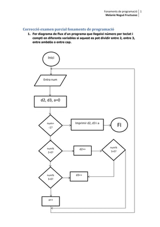 Fonaments de programació
Melanie Nogué Fructuoso
1
Correcció examen parcial fonaments de programació
1. Fer diagrama de flux d’un programa que llegeixi número per teclat i
compti en diferents variables si aquest es pot dividir entre 2, entre 3,
entre ambdós o entre cap.
Inici
Entra num
d2, d3, a=0
num=
-1?
num%
2=0?
num%
3=0?
num%
3=0?
Imprimir d2, d3 i a
d2++
d3++
a++
FI
 
