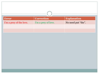 Error Correction Explanation
I’m a prey of the love. I’m a prey of love. No need put “the”.
 