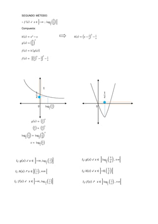 SEGUNDO MÉTODO:
∴ 𝑓⁡( 𝑥) ↙ ⁡𝑥 ∈ ]−∞⁡⁡;⁡log1
3
(
1
2
)⁡[
Compuesta:
ℎ( 𝑥) = 𝑥2
− 𝑥 ℎ( 𝑥) = 𝑥 −
1
2
2
−
1
4
⁡
𝑔( 𝑥) = (
1
3
)
𝑥
𝑓( 𝑥) = ℎ⁡[ 𝑔( 𝑥)]
𝑓( 𝑥) = ⁡⁡ [
1
3
𝑥
−
1
2
]
2
−
1
4
⁡
0 log1
3
1
2
0
𝑔( 𝑥) = ⁡
1
3
𝑥
1
2
= ⁡
1
3
𝑥
⁡
log1
3
(
1
2
) =⁡ log1
3
(
1
3
)
𝑥
𝑥 = ⁡ log1
3
1
2
⁡
𝐼1:⁡𝑔( 𝑥) ↙ 𝑥 ∈⁡]−∞,⁡log⁡1
3
⁡
1
2⁡
]⁡
𝐼1:⁡ℎ( 𝑥) ↗ 𝑥 ∈ [ ⁡
1
2⁡
, +∞⁡[⁡
𝐼1:⁡𝑓( 𝑥) ↙ ⁡⁡𝑥 ∈ ]−∞,⁡log⁡⁡1
3
⁡
1
2⁡
]⁡⁡
1
2
1
2
1
𝐼2: 𝑔( 𝑥) ↙ 𝑥 ∈ ⁡]⁡log⁡1
3
(⁡
1
2⁡
)⁡, +∞[
𝐼2:ℎ( 𝑥) ↙ 𝑥 ∈ ]−0,(⁡
1
2⁡
)⁡[⁡
𝐼2: 𝑓( 𝑥) ↗ ⁡⁡𝑥 ∈ ]⁡log⁡1
3
⁡
1
2⁡
⁡, +∞[⁡⁡
 