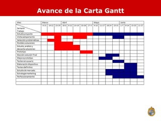 Avance de la Carta Gantt 